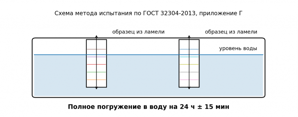 24 часа водостойкость